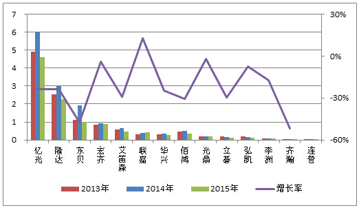 锂电新闻中心_提供锂电行业新闻资讯 - OFweek网