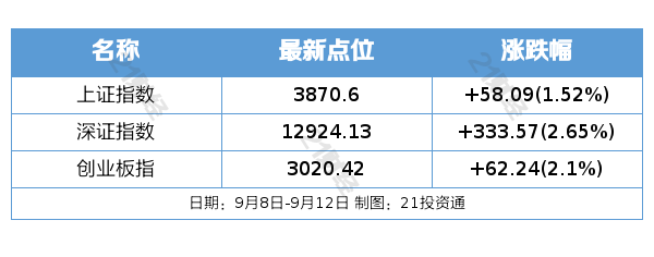 中美就经贸问题举行会谈；八部门印发汽车行业稳增长工作方案丨盘前情报
